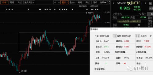手把手教您選基金 AIGC迎新拐點(diǎn)，人工智能ETF與軟件ETF迎來(lái)應(yīng)用新催化